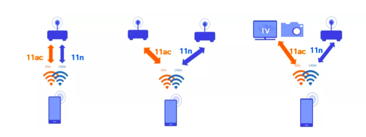 智能機 Wi-Fi 感受的一次改革，由高通芯片刮起