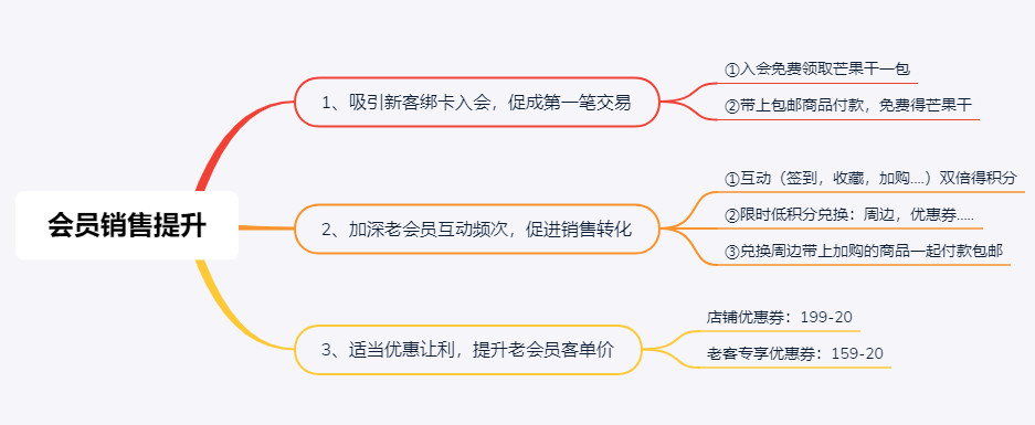 会员营销策划方案怎么做，大促会员活动策划的3个策略？