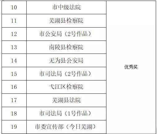 【喜报】我院荣获芜湖市扫黑除恶优秀三微作品评选活动一等奖！