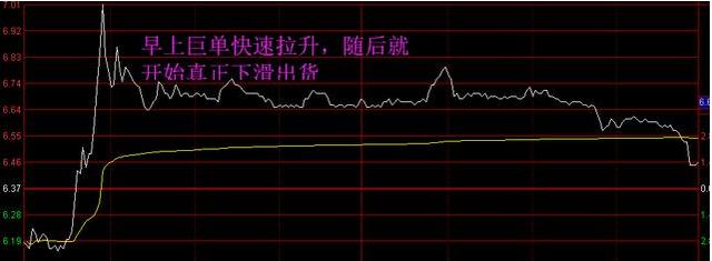 股价已经涨了很多，突然曝出利好消息，究竟应该果断买入，还是趁机止盈？其实主要要先看这一点