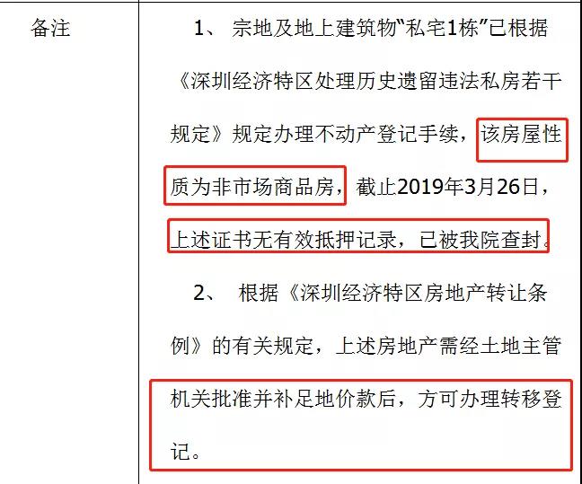 深圳某私宅法拍房：出价671次，溢价率551%，成交价2248万