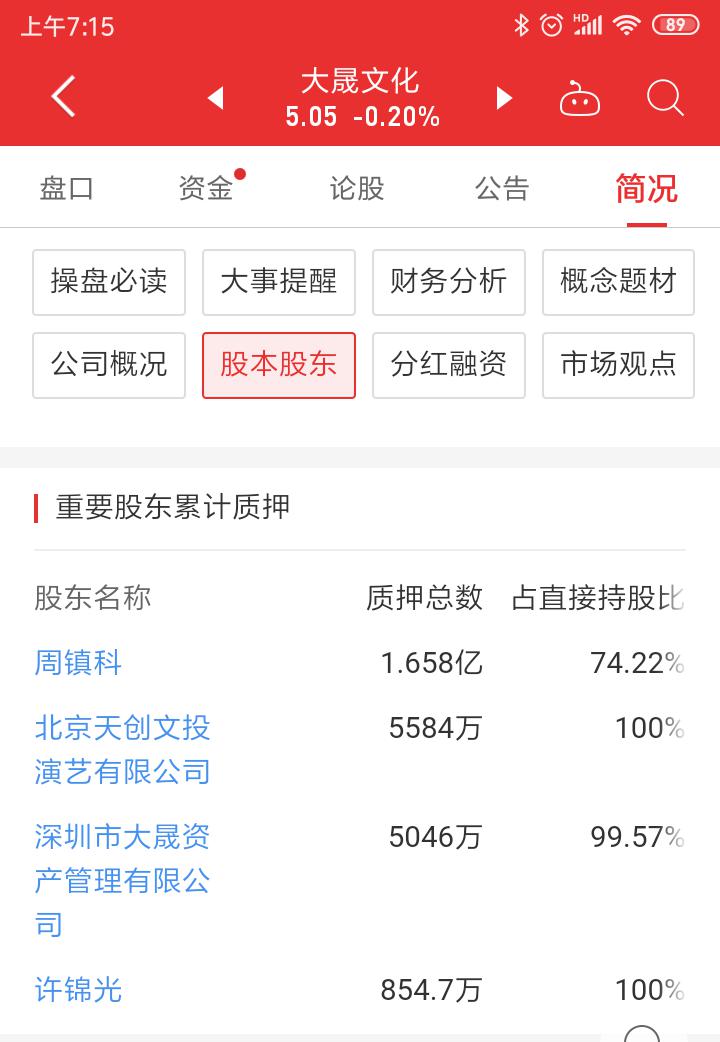 乐通股份：姚振华校友、实控人周镇科的借壳沉浮录