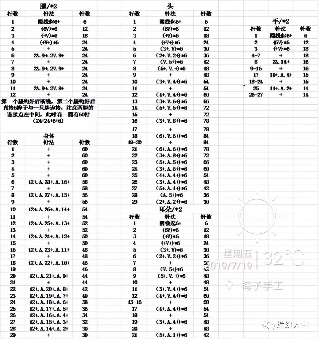 牛奶棉（5股牛奶棉编织：钩针玩偶之考拉（有图解））