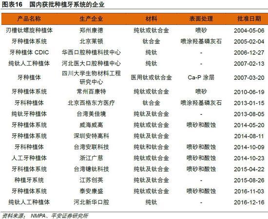 比卖茅台还赚钱 口腔医疗概念股10年涨了60倍