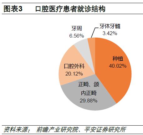 比卖茅台还赚钱 口腔医疗概念股10年涨了60倍