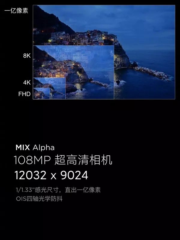 小米 MIX Alpha 解读：可能买不到的产品，已经看得到的未来