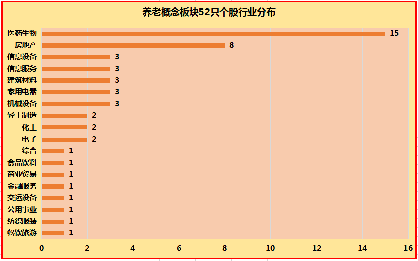 养老产业6.8万亿大蛋糕！这6只低估值+优质业绩+筹码高度集中的“养老概念”个股