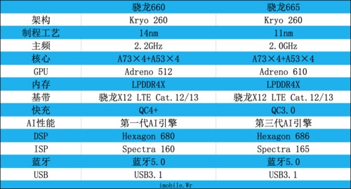 vivo U3x评测 799元起价的5000mAh续航怪兽