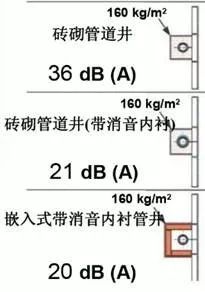 万科最新90平三房，竟然可以做到这种程度！竞品都看哭了