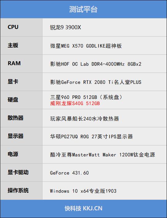 带灯的旗舰M.2 SSD！威刚XPG龙耀S40G 512GB评测