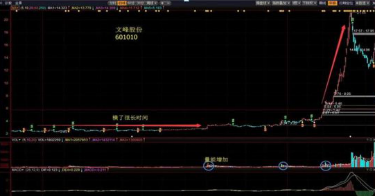 一位资深交易员告诉你：炒股必须懂得“二板定龙头”，目前A股最赚钱的追涨战法