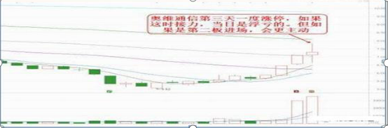 一位资深交易员告诉你：炒股必须懂得“二板定龙头”，目前A股最赚钱的追涨战法