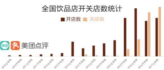 当代年轻人离不开奶茶，但我劝你，创业不要开奶茶店