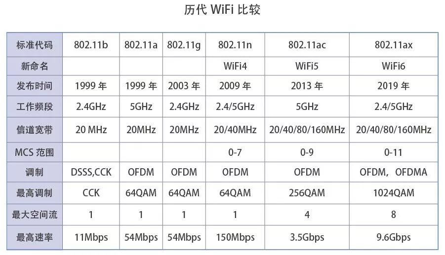 当WiFi6撞上5G，是危机还是商机？