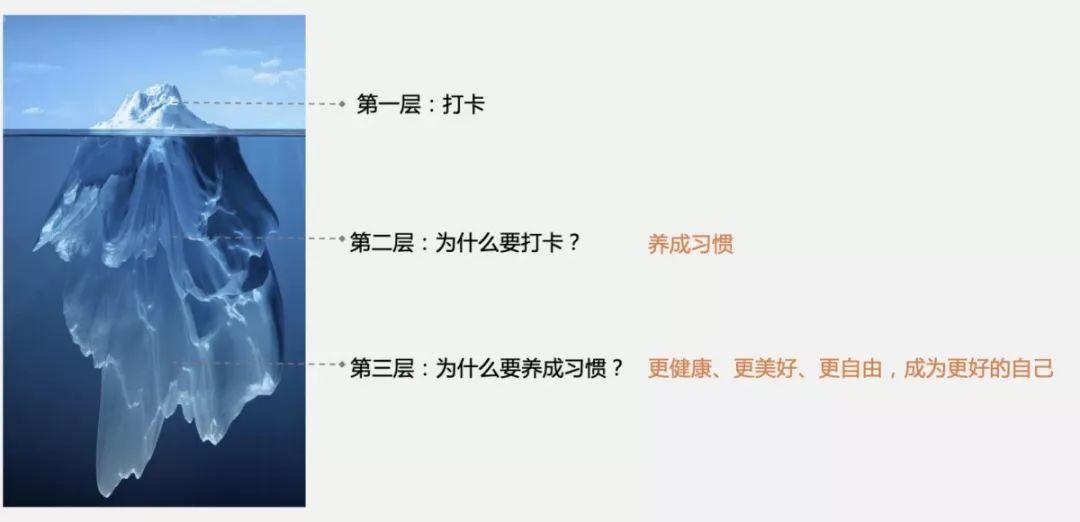 如何打造产品差异化？