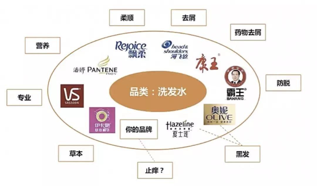 如何打造产品差异化？