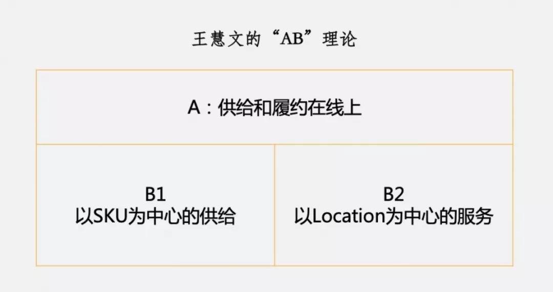 如何打造产品差异化？
