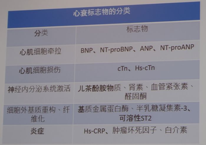 干货丨AMI 生物标记物临床应用，一文掌握