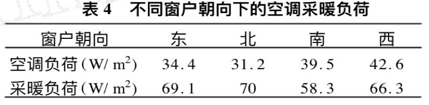 这些千亿房企控门窗成本真有一套，轻松省几千万