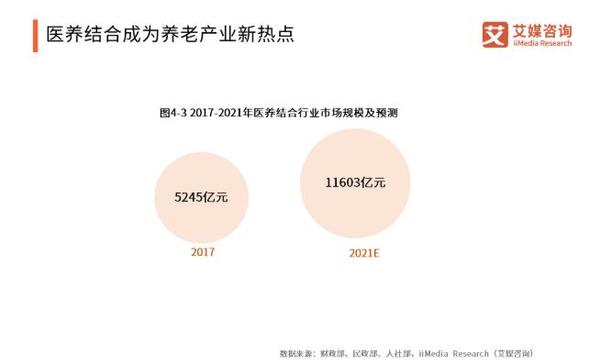 养老行业年度复盘：大族激光、中南建设市值居前二 万亿蓝海市场如何破局