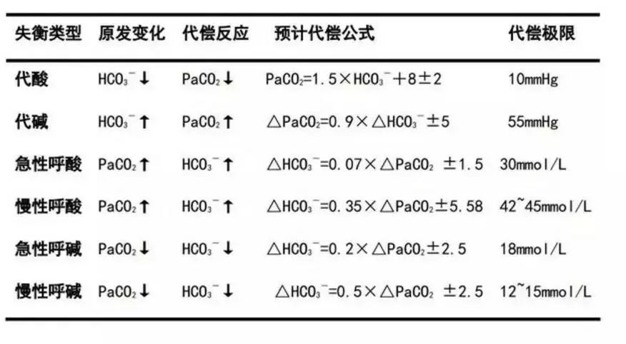 血气分析怎么看？从操作到解读，手把手教你
