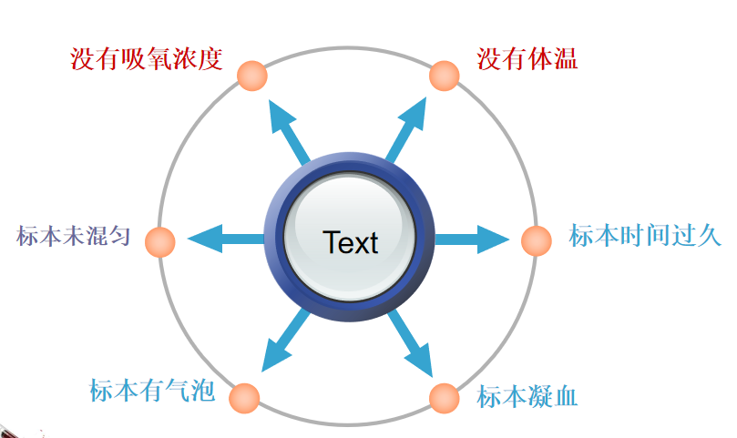 血气分析怎么看？从操作到解读，手把手教你