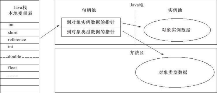 JVM 完整深入解析