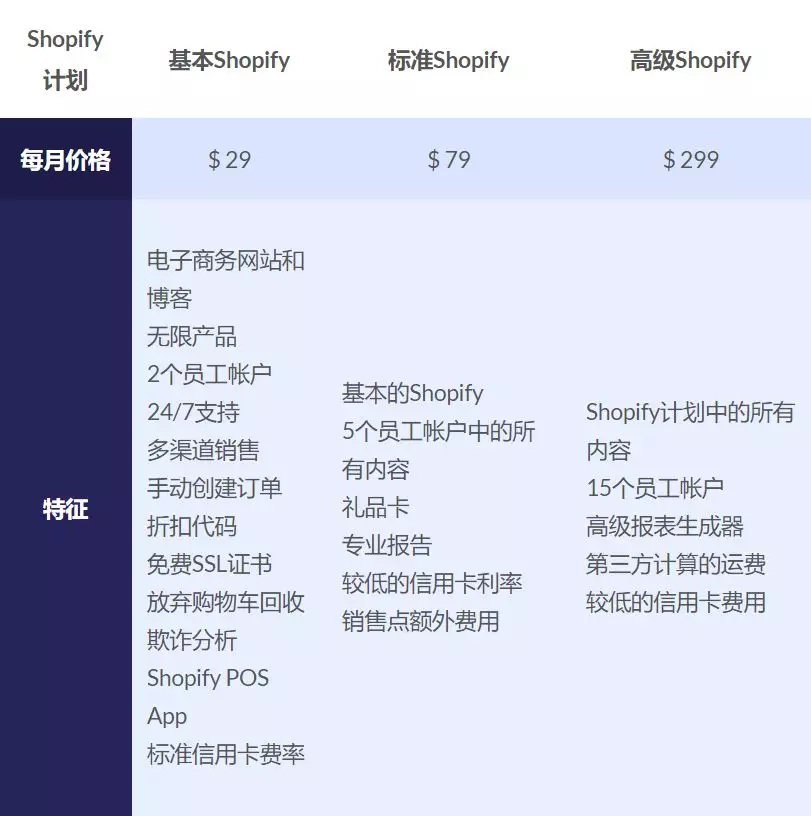 Shopify Vs亚马逊 你应该选择哪个平台做 魅派网