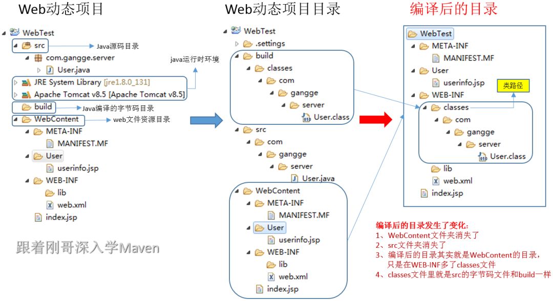 最详细的 maven 教程，可以收藏