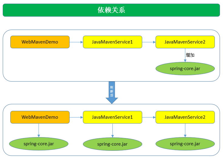 最详细的 maven 教程，可以收藏