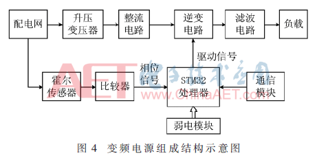 基于变频电源的三相不平衡治理方案研究