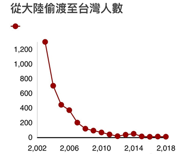 从偷渡案看2019年中国人生活水平在全球位置