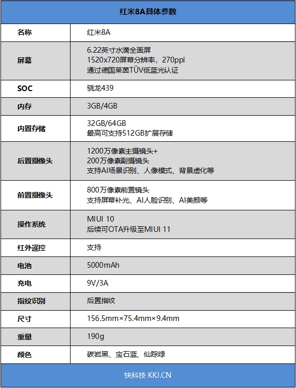 799元真的香 红米8评测：5000毫安时超大电池还有快充