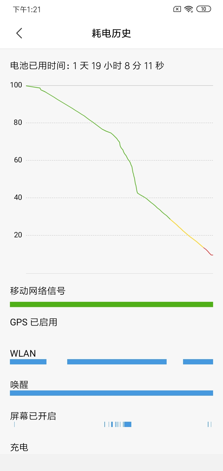 799元真的香 红米8评测：5000毫安时超大电池还有快充