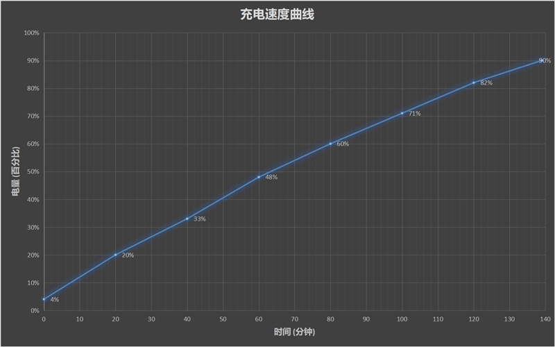 799元真的香 紅米8評(píng)測(cè)：5000毫安時(shí)超大電池還有快充