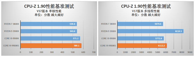 酷睿i9-9900KS首发评测 当之无愧的最强游戏处理器