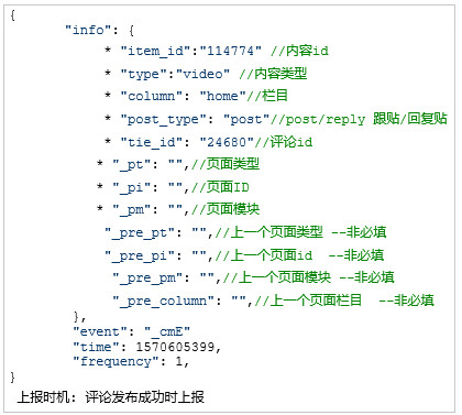 关于数据埋点，你需要了解这些基本知识