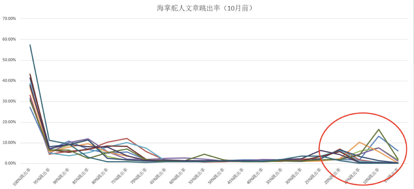 如何运营公众号（运营公众号的3大要点）