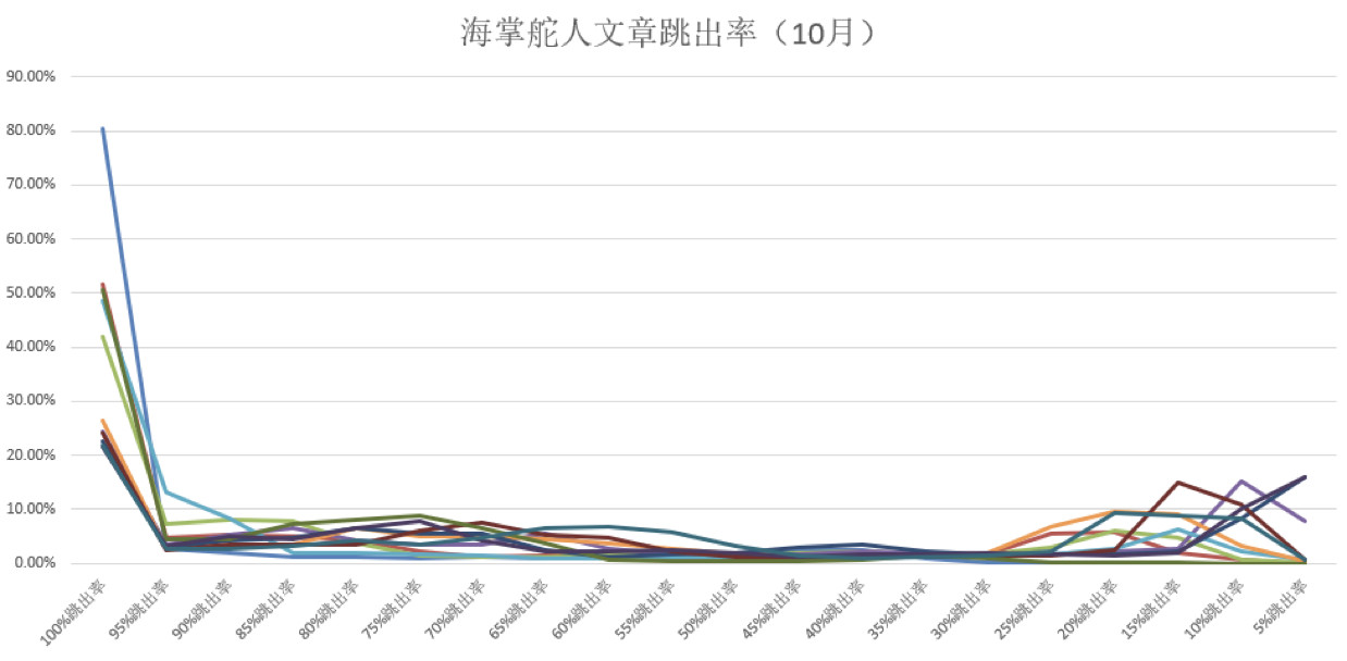 微信公众号如何运营？（微信公众号运营的3大要点）