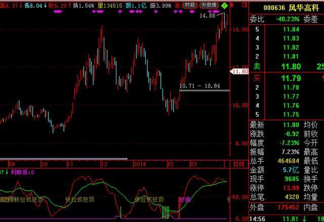 我是如何从亏损120万赚回650万，反复牢记“一根