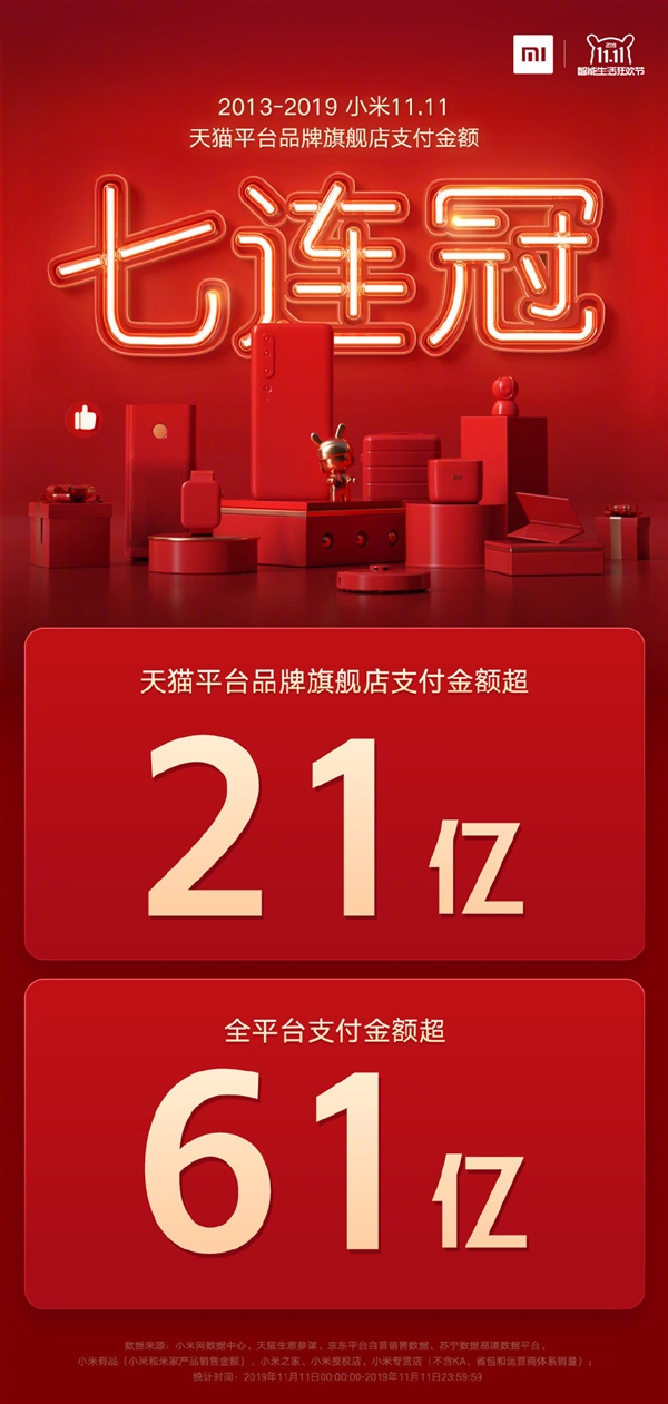 小米手机双十一全服务平台付款额度61亿人民币 天猫店七连冠