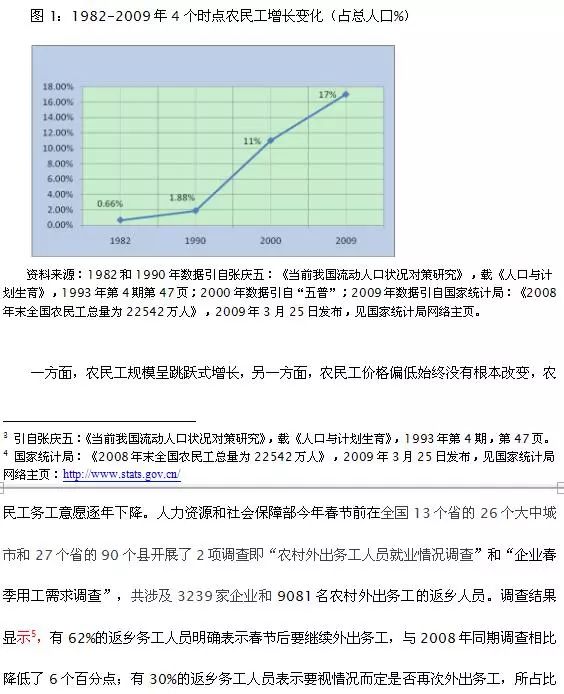 「原创」如何从经济学角度看待“民工荒”