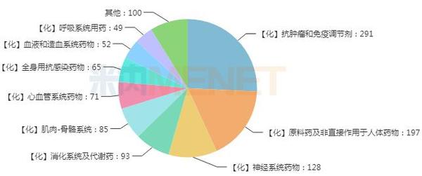 百亿眼科用药市场TOP10产品曝光！恒瑞$1.6亿高调布局 康弘、众生、兴齐眼药发力