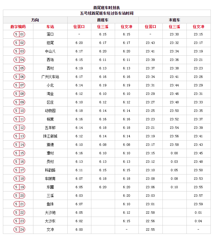 最新版！广州地铁最全的各车站首末班车时间，请收好