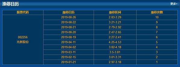 002256兆新股份涨停原因 光伏个股异动
