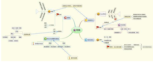 中国股市：大盘在低位出现“十字星”意味着变盘在即！后市能否来一波反弹行情，冲击3000点？