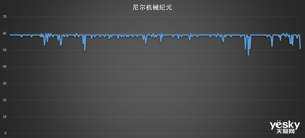 18核36线程释放强大 英特尔酷睿i9-10980XE评测