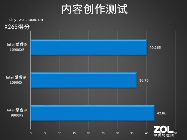 18核心36线程 英特尔酷睿i9-10980XE评测