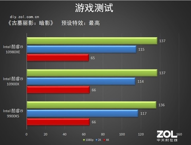 18核心36线程 英特尔酷睿i9-10980XE评测