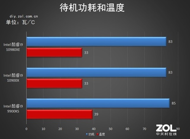 18核心36线程 英特尔酷睿i9-10980XE评测